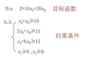 影像測量儀的數據解析式